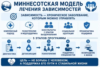 Миннесотская модель в Сальске