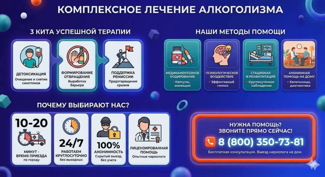 Инфографика о методах лечения алкоголизма в Сальске: детоксикация, кодирование и анонимная помощь на дому от клиники Похмельная служба.
